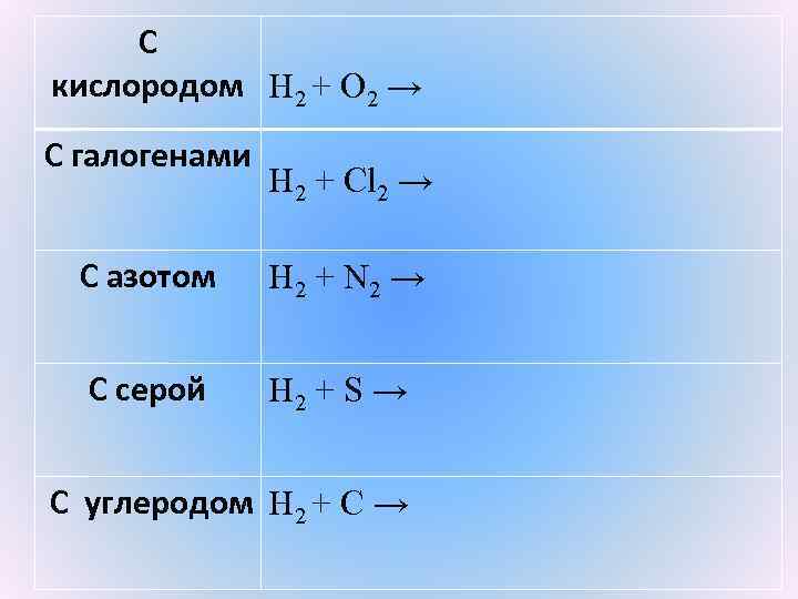 Кислород х. Взаимодействие углерода с водородом. Взаимодействие углерода с водородом уравнение. Взаимодействие углерода с кислородом. Углерод с водородом уравнение.