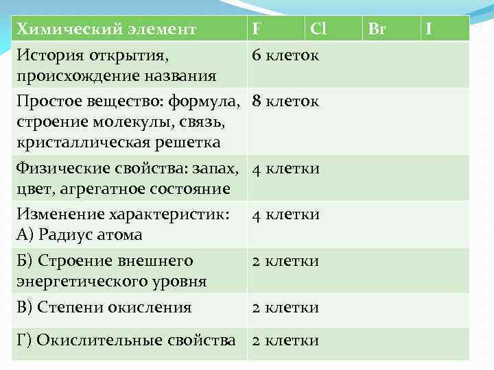 Рождающие соли галогены проект