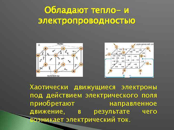 Электрон под действием