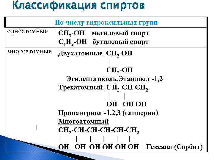 Гидроксильные группы глицерина. Классификация спиртов по числу гидроксильных групп. Классификация спиртов.