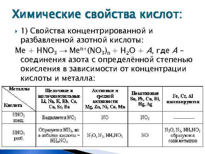 Азотная и серная кислота с металлами. Свойства азотной кислоты. Химические свойства.. Характеристика азотной кислоты химические свойства. Особенности химических свойств азотной кислоты. Азотная кислота концентрированная и разбавленная таблица.