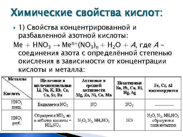 Азотная кислота образуется при взаимодействии. Свойства концентрированной азотной кислоты таблица. Свойства азотной кислоты. Химические свойства.. Концентрированная азотная кислота свойства таблица. Химические свойства hno3 разбавленная.