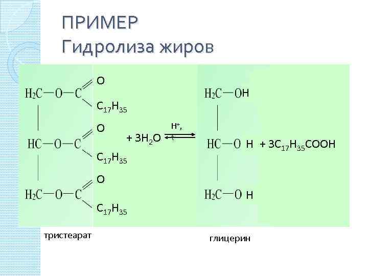 ПРИМЕР Гидролиза жиров О H С 17 Н 35 О + 3 H 2