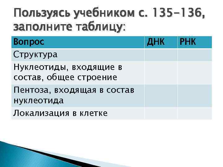 Пользуясь учебником с. 135 -136, заполните таблицу: Вопрос Структура Нуклеотиды, входящие в состав, общее