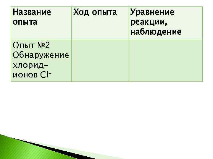 Название опыта Опыт № 2 Обнаружение хлоридионов Cl- Ход опыта Уравнение реакции, наблюдение 