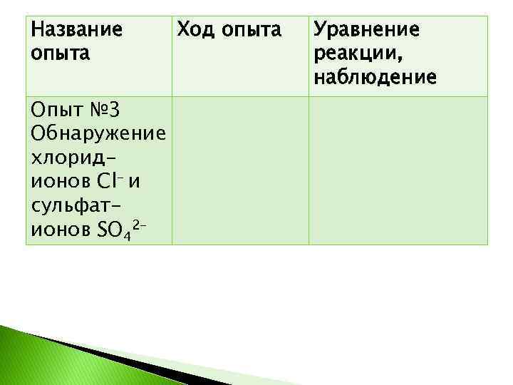 Название опыта Опыт № 3 Обнаружение хлоридионов Cl- и сульфатионов SO 42 - Ход