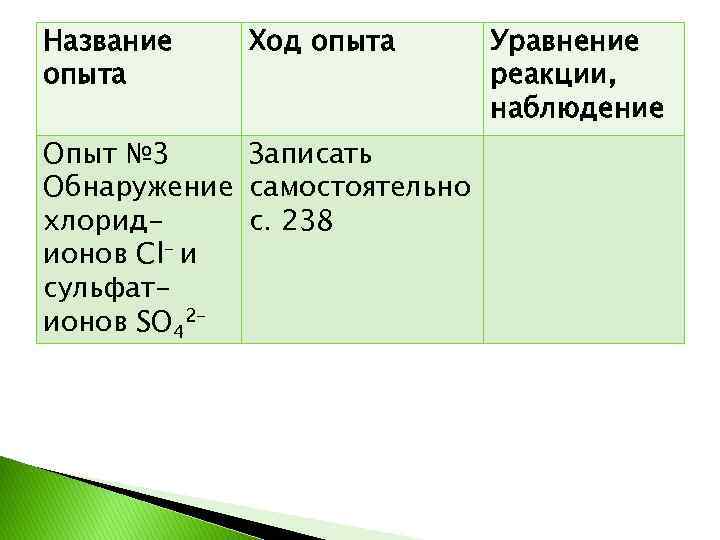 Название опыта Ход опыта Опыт № 3 Записать Обнаружение самостоятельно хлоридс. 238 ионов Cl-