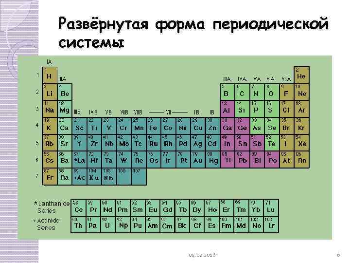 Развёрнутая форма периодической системы 04. 02. 2018 6 