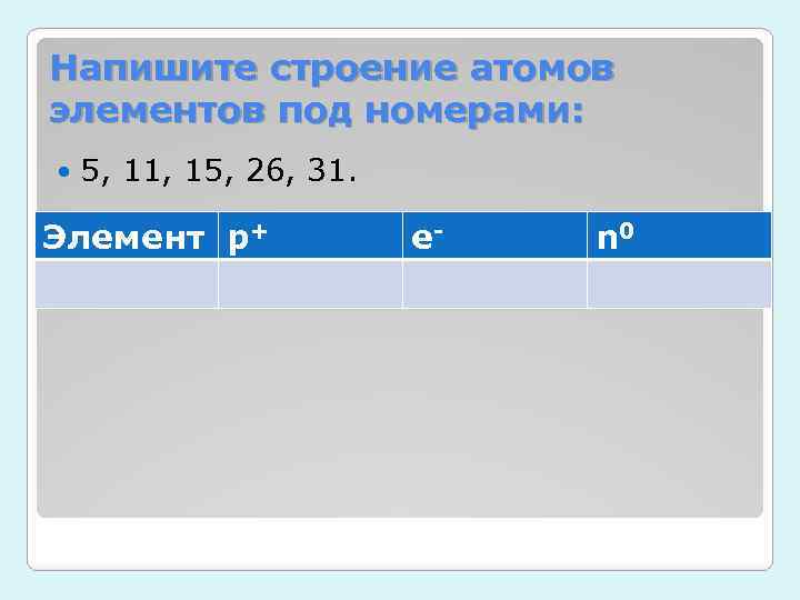 Напишите строение атомов элементов под номерами: 5, 11, 15, 26, 31. Элемент р+ е-