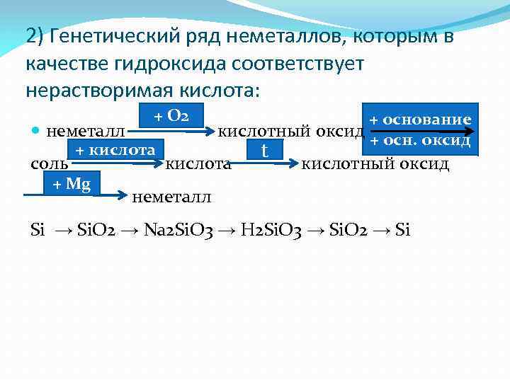 2) Генетический ряд неметаллов, которым в качестве гидроксида соответствует нерастворимая кислота: + О 2