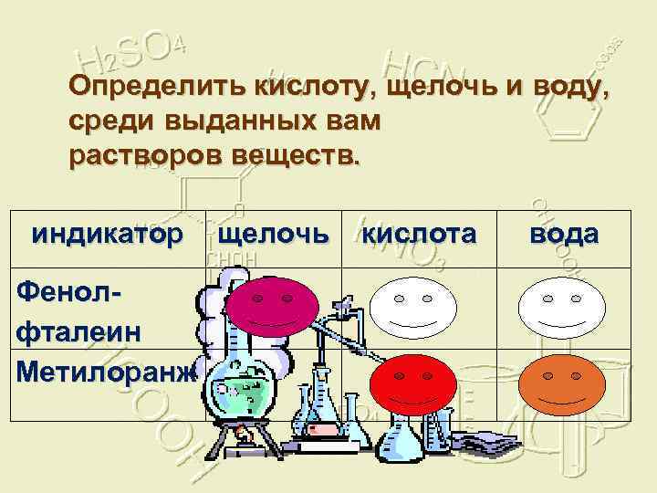 Определить кислоту, щелочь и воду, среди выданных вам растворов веществ. индикатор Фенолфталеин Метилоранж щелочь