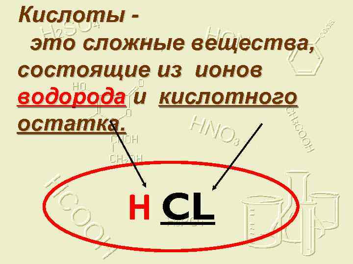 Кислоты это сложные вещества, состоящие из ионов водорода и кислотного остатка. Н CL 