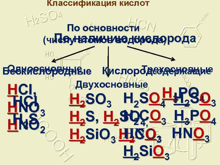 Классификация кислот По основности По атомов водорода) (числуналичию кислорода Одноосновные Трехосновные Бескислородные Кислородсодержащие HCl,