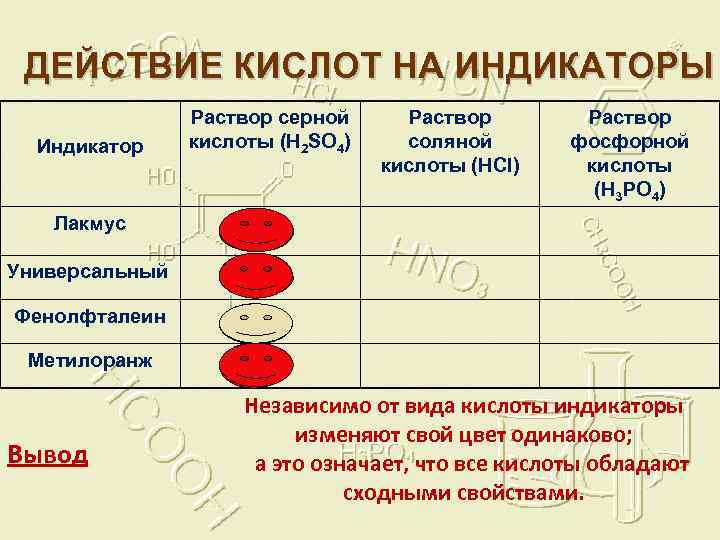 H2so4 индикатор. Действие кислот на растворы индикаторов. Соляная кислота индикатор метилоранж.