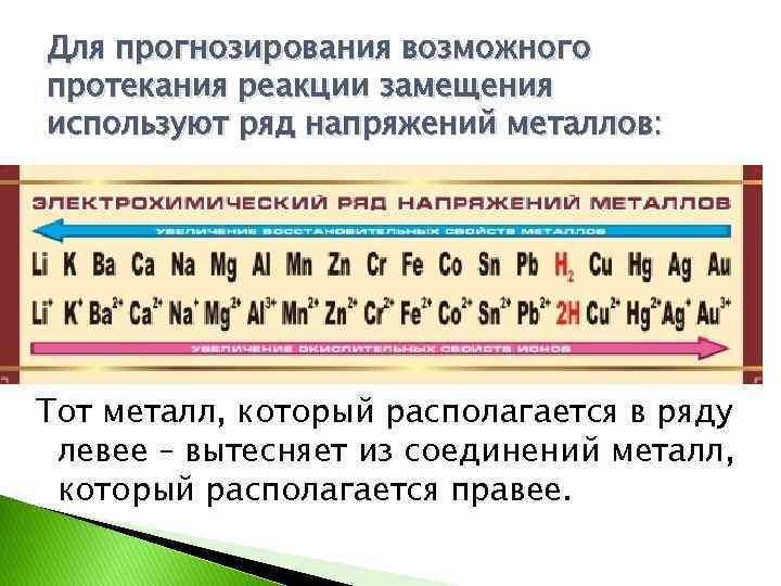 Для прогнозирования возможного протекания реакции замещения используют ряд напряжений металлов: Тот металл, который располагается