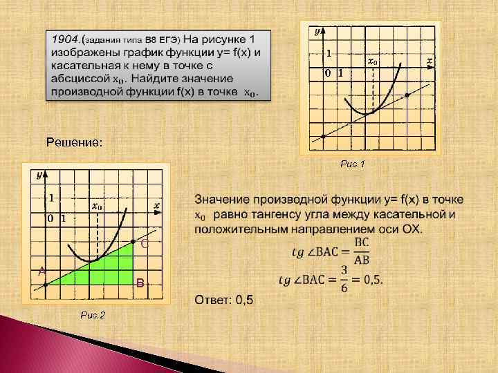  Решение: Рис. 1 С А В Рис. 2 