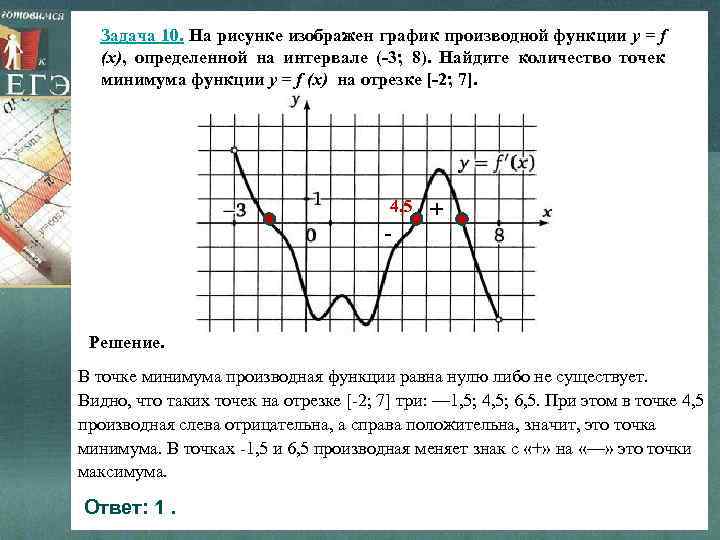 Задача 10. На рисунке изображен график производной функции y = f (x), определенной на