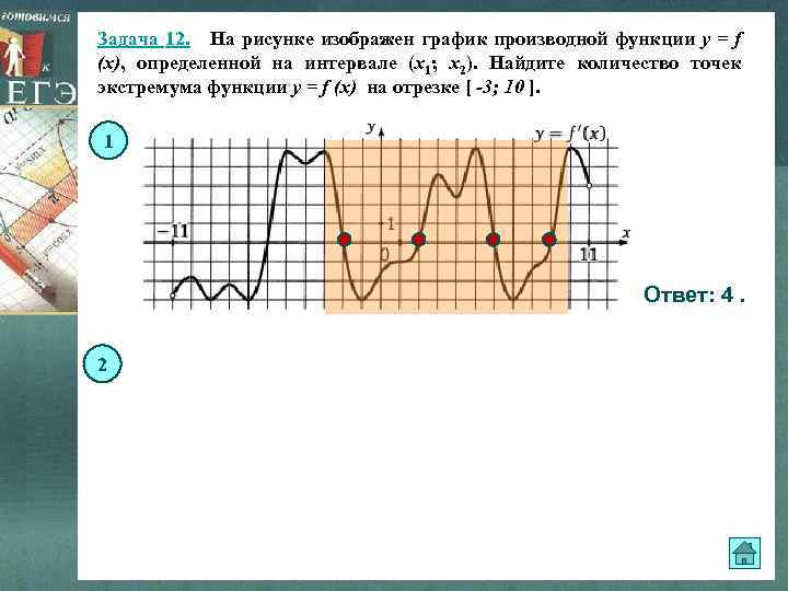 Задача 12. На рисунке изображен график производной функции y = f (x), определенной на