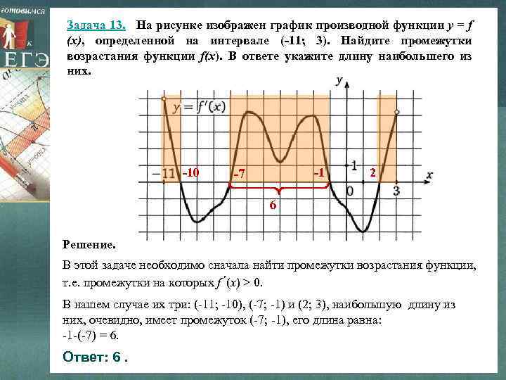 Задача 13. На рисунке изображен график производной функции y = f (x), определенной на