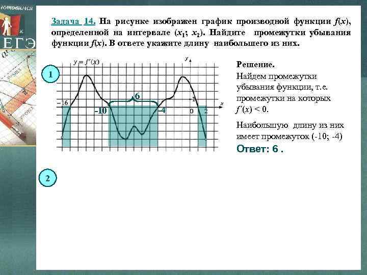 Задача 14. На рисунке изображен график производной функции f(x), определенной на интервале (x 1;