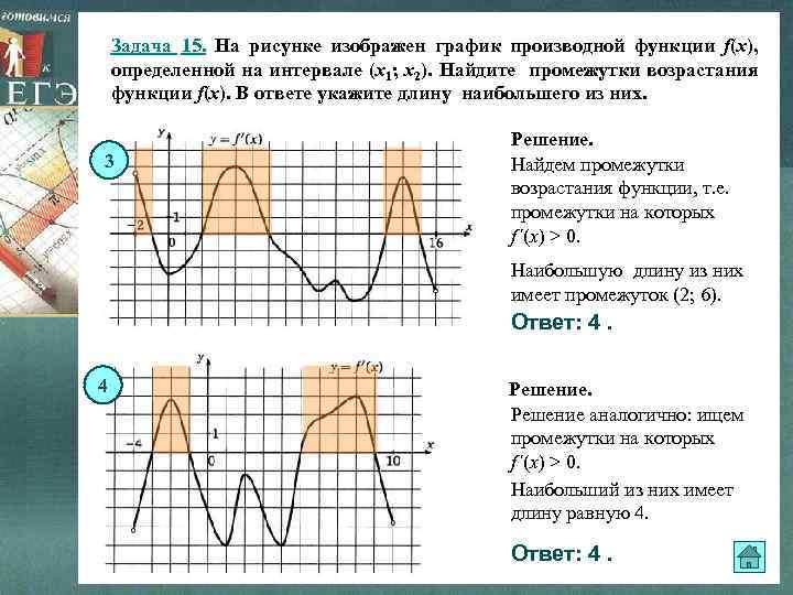 Задача 15. На рисунке изображен график производной функции f(x), определенной на интервале (x 1;