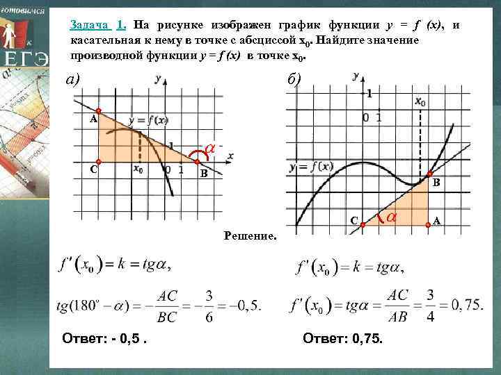 Задача 1. На рисунке изображен график функции y = f (x), и касательная к