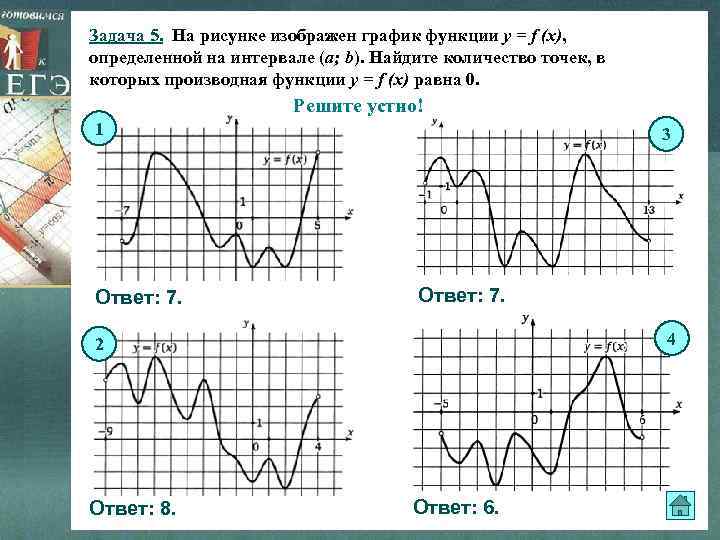 Задача 5. На рисунке изображен график функции y = f (x), определенной на интервале