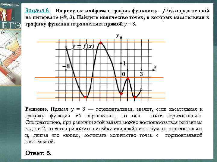 Задача 6. На рисунке изображен график функции y = f (x), определенной на интервале