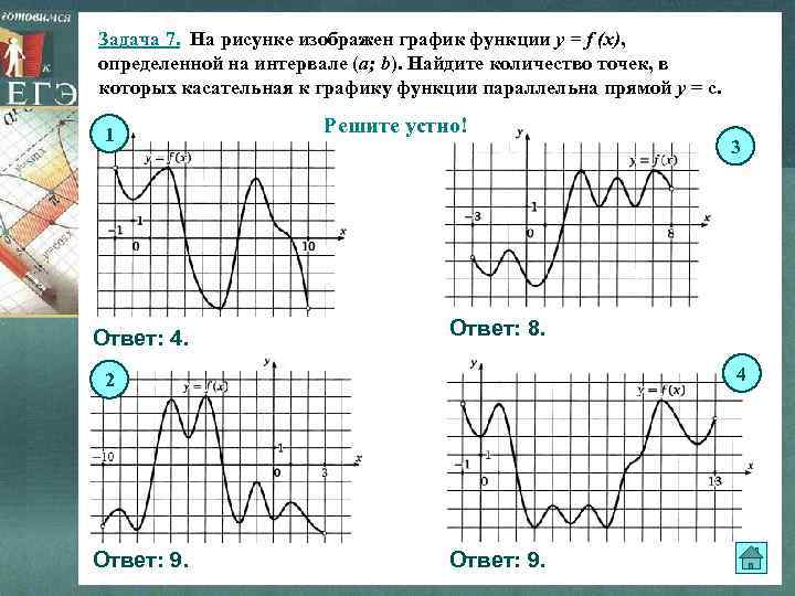 Задача 7. На рисунке изображен график функции y = f (x), определенной на интервале