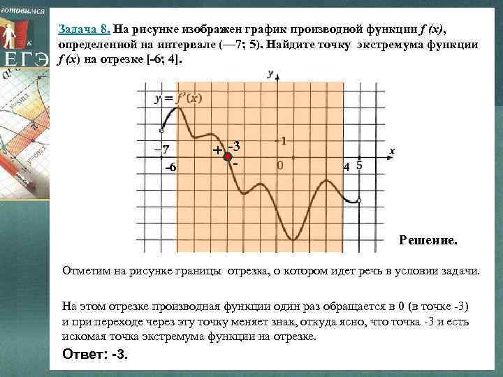 Задача 8. На рисунке изображен график производной функции f (x), определенной на интервале (—