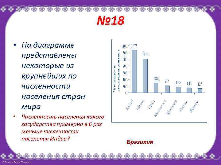 № 18 • На диаграмме представлены некоторые из крупнейших по численности населения стран мира