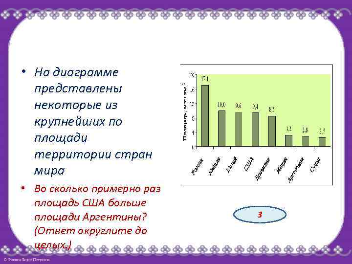  • На диаграмме представлены некоторые из крупнейших по площади территории стран мира •