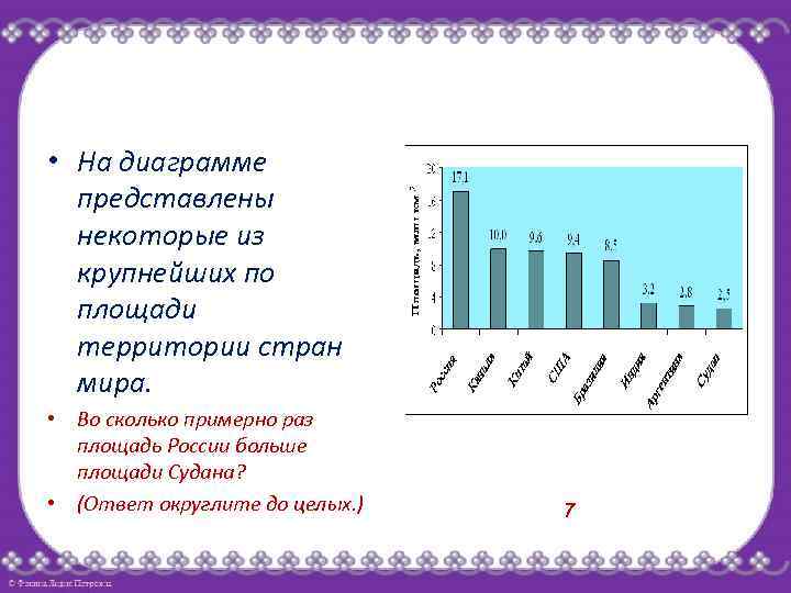  • На диаграмме представлены некоторые из крупнейших по площади территории стран мира. •