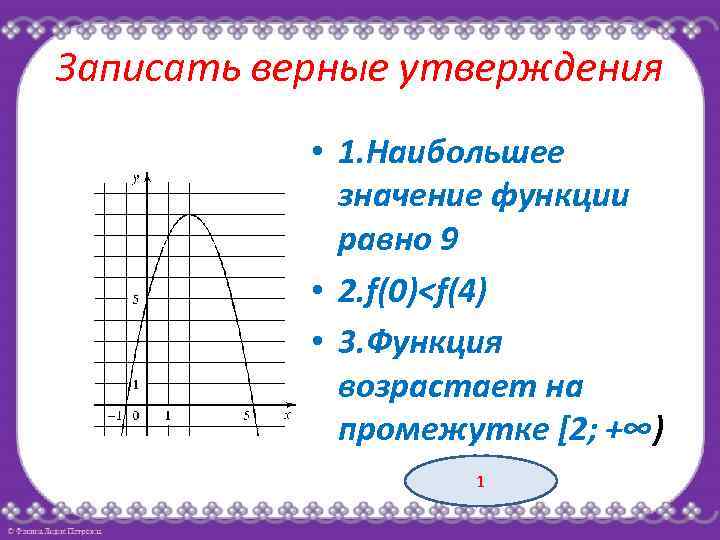 Наибольшее значение функции равно