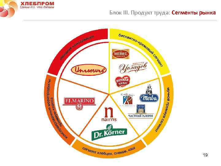 Пища труд. Стандарты производства продуктов труда. Стандарты производства для продукта.