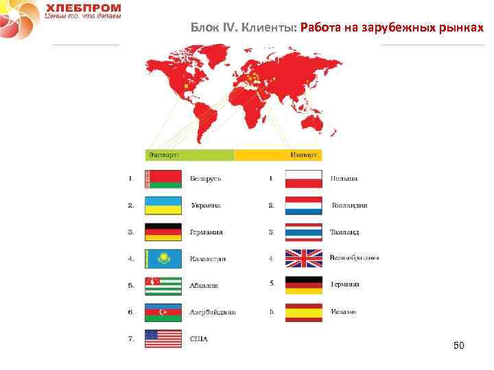 Блок IV. Клиенты: Работа на зарубежных рынках 50 