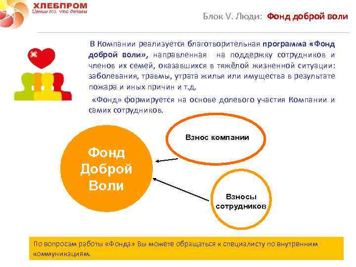 Блок V. Люди: Фонд доброй воли В Компании реализуется благотворительная программа «Фонд доброй воли»