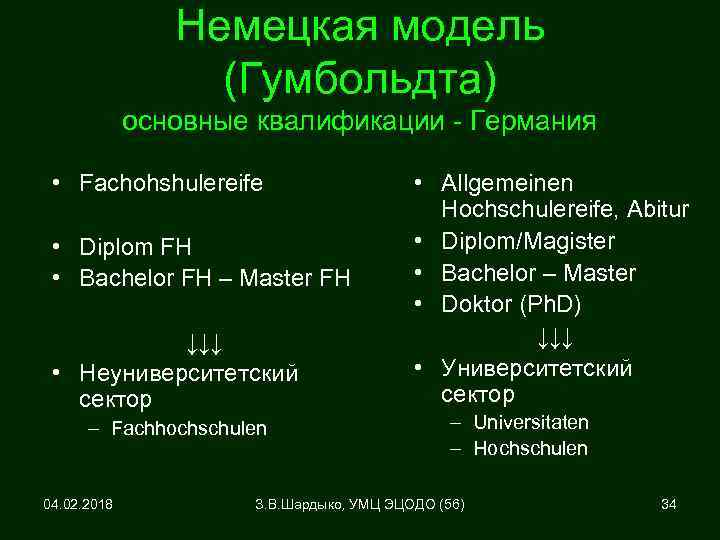 Немецкая модель (Гумбольдта) основные квалификации - Германия • Fachohshulereife • Diplom FH • Bachelor