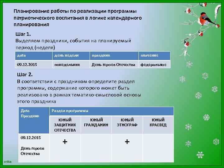 Планирование работы по реализации программы патриотического воспитания в логике календарного планирования Шаг 1. Выделяем