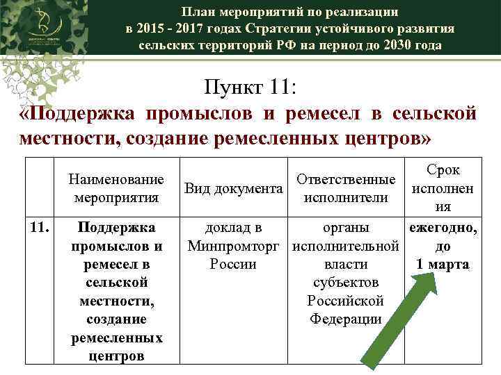 План мероприятий по реализации в 2015 - 2017 годах Стратегии устойчивого развития сельских территорий