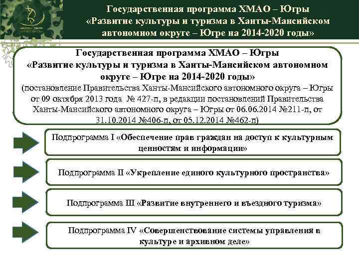 Государственная программа ХМАО – Югры «Развитие культуры и туризма в Ханты-Мансийском автономном округе –