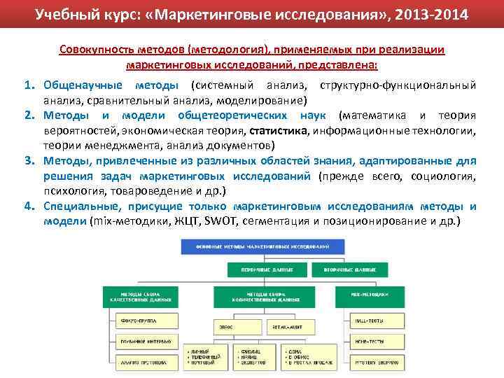 Учебный курс: «Маркетинговые исследования» , 2013 -2014 Учебный курс: «Эмпирическая социология» , 2013 -2014