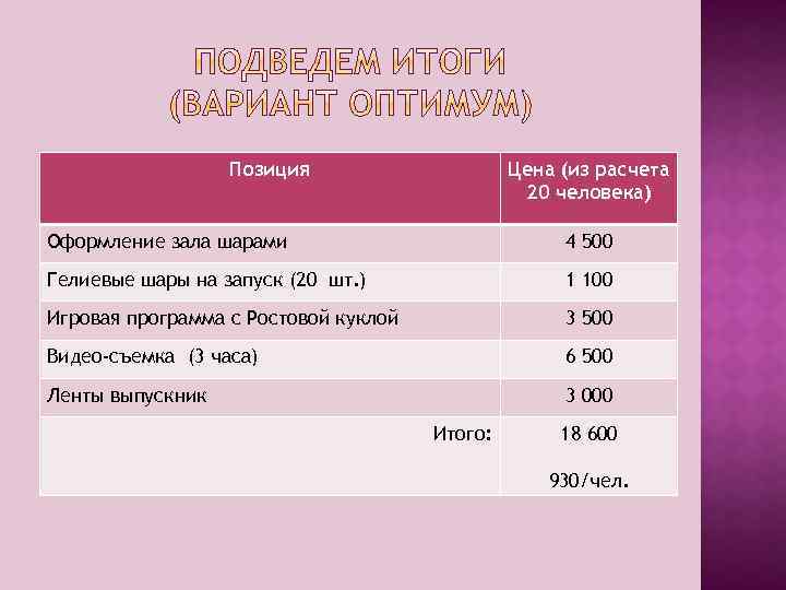 Позиция Цена (из расчета 20 человека) Оформление зала шарами 4 500 Гелиевые шары на
