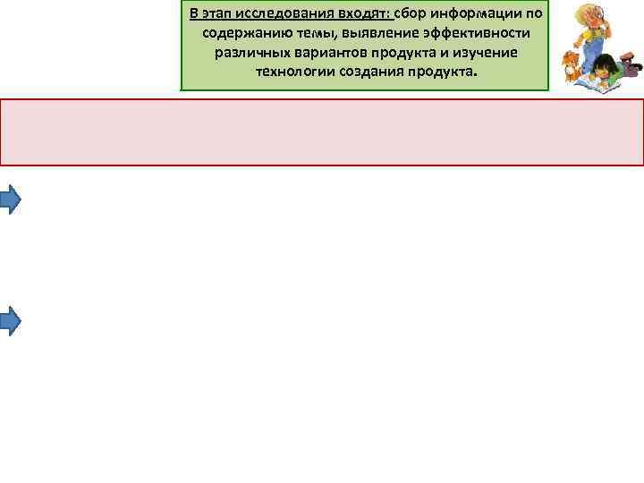 В этап исследования входят: сбор информации по содержанию темы, выявление эффективности различных вариантов продукта