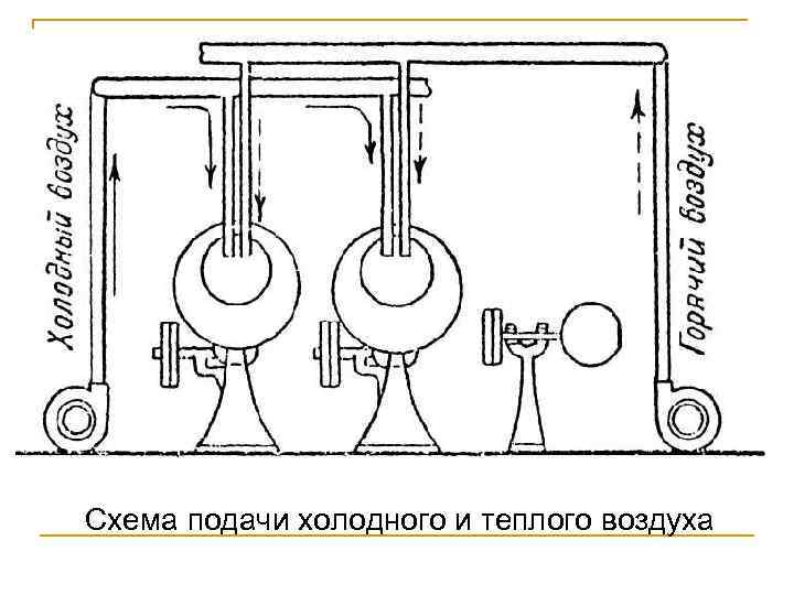 Схема подачи воздуха