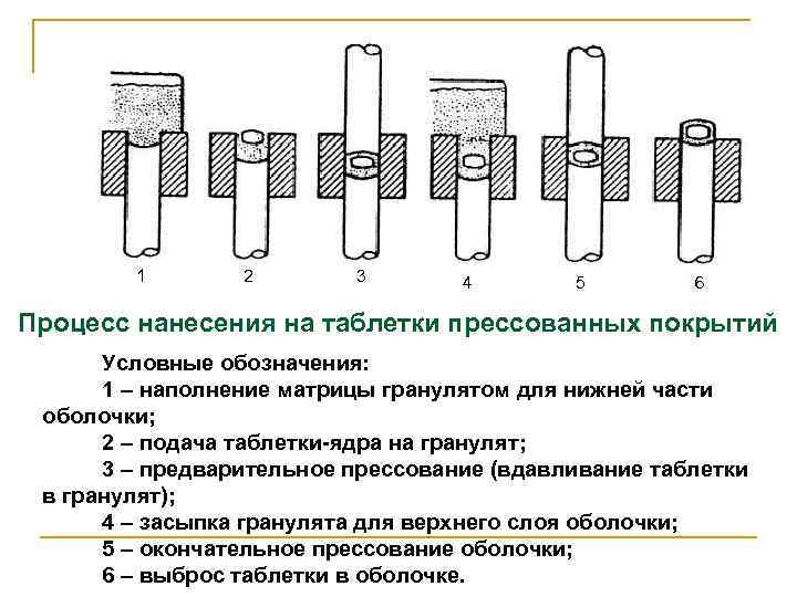 Обозначение цинкового покрытия на чертеже