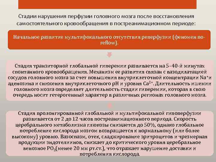 Стадии нарушения перфузии головного мозга после восстановления самостоятельного кровообращения в постреанимационном периоде: Начальное развитие