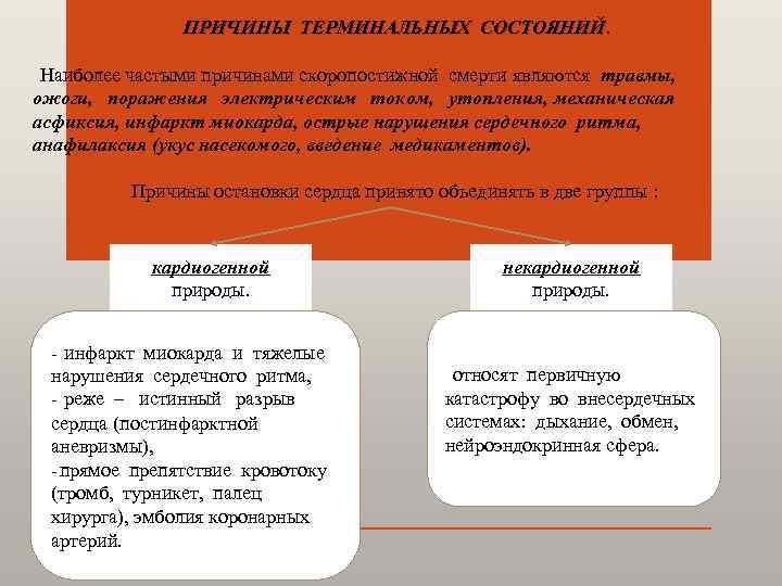 ПРИЧИНЫ ТЕРМИНАЛЬНЫХ СОСТОЯНИЙ Наиболее частыми причинами скоропостижной смерти являются травмы, ожоги, поражения электрическим током,