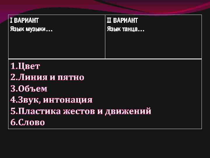 I ВАРИАНТ Язык музыки… II ВАРИАНТ Язык танца… 1. Цвет 2. Линия и пятно
