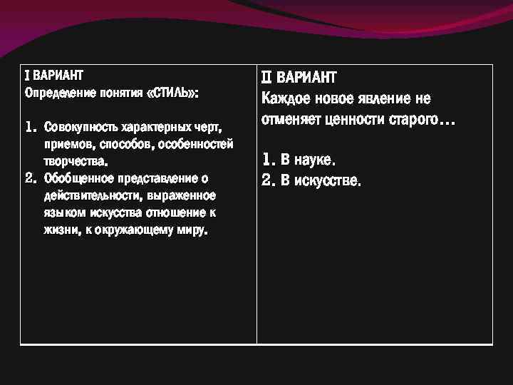 I ВАРИАНТ Определение понятия «СТИЛЬ» : 1. Совокупность характерных черт, приемов, способов, особенностей творчества.